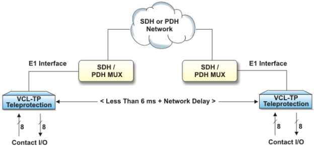 Hình 7_Truyền cắt qua một giao diện E1