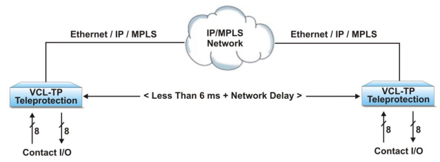 Hình 8_Truyền cắt qua mạng IP-MPLS