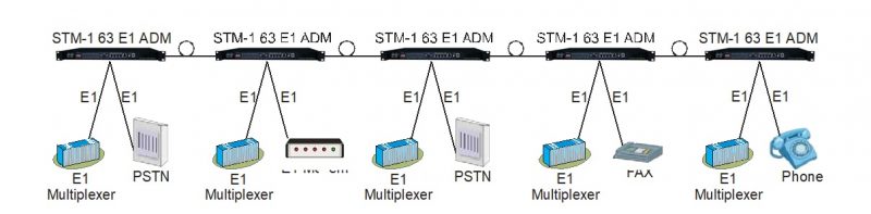 Chain network application diagram