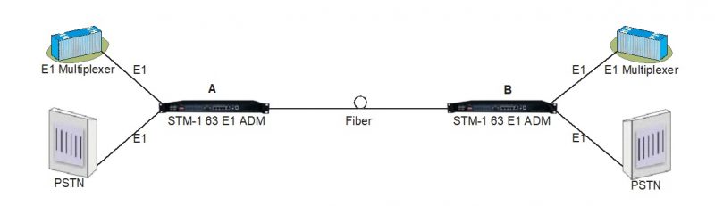 Point to point network application diagram